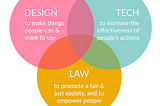 Legal Design — Uma nova forma de pensar o Direito