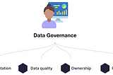 High-impact data governance teams