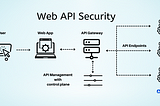 Threats and Solutions for Ignoring Internal Server-to-Server API Security