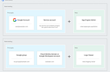 IAM Roles — GCP vs AWS