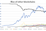 Why we invested in LayerZero Labs