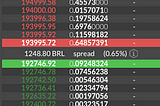 Trading through code— a limit-sell order partially executed  by someone else’s market-buy order