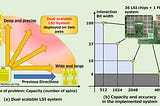 Dual Scalable Annealing Processors: Overcoming Capacity and Precision Limits