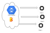 Part3: Use case on Migrating real time IoT data analytics to Edge