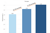 Are Media Conglomerates Skewing the Frequency of Polls and Negatively Impacting Candidates such as…