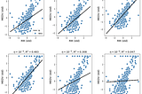 What Really is R2-Score in Linear Regression?