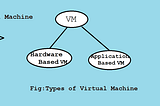 What Is JWM — java virtual machine.