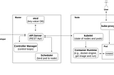 Introduction to Kubernetes API - the way to understand the concept of Kubernetes Operators.