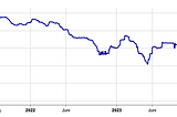 Heading for the Next Market Crash? — a Minsky Moment Unfolding