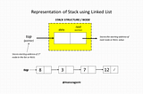 Implementation of Stack using Linked List — Data Structures & Algorithms
