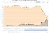 ICOs and the Current State of Cryptocurrencies