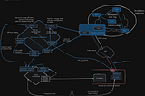 DoubleZero Is Centralized And Misled The SEC: Part 2 of N
