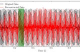 Compressed Sensing: Reconstructing the Whole from the Sparse