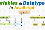 Variables and Data Types in JavaScript