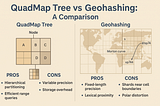QuadMap Tree vs Geohashing: A Comparison