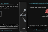 Implementing an HTTP Proxy for Rest API in Next.js