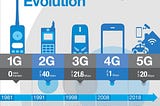 How Geolocation Can Make 5G More Accessible To Everyone.