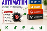 The real reason our playwright test Automation kept failing-and the strategy that cut flaky…