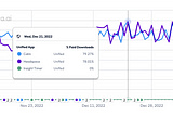 25 million downloads without a cent spent on advertising.