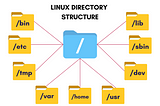 Linux Directory Structure