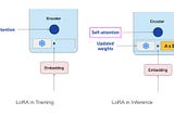 Part 2: Overcoming Challenges with Parameter Efficient Training