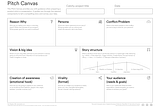 Visualisation of the pitch canvas consisting of eight rectangular fields with titles, descriptions and icons. Titles and descriptions are similar to the contents of this article.