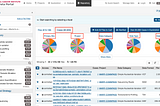 Bioinformatic學習筆記 01