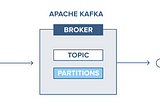 Introduction to Apache Kafka (Python)