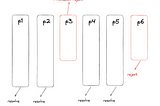 NodeJs 之病發 😖 Promise Concurrency