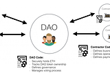 In Smart Contract, We Trust — How DAO Became The Cornerstone Of The Crypto World