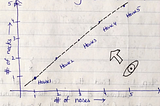 Principal Component Analysis