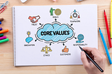 Core values are meant to be lived, not written down and forgotten.