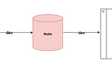 Block Diagram of our app