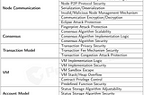 Security Audit Report on Token Transfer and Smart Contracts