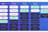 An Overview to AWS Lambda and API Gateway