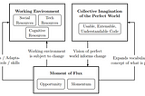 Code Work in Science