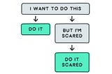 Do it scared
