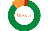 Identify and Report Not authorized SSH Login Attempts