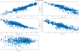 Using Multiple Linear regression to solve banknote authentication problem