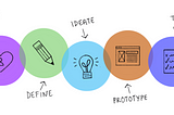 Applying Design Thinking Framework for Planning a Virtual Event