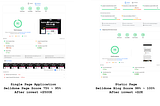 Why Your Web App Feels Fast But Scores Low on Lighthouse — And How to Fix It