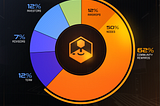 Community Rewards Breakdown