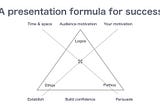 A presentation formula for success