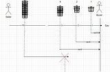 From code review to TCP congestion control