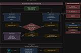 Harnessing Database Change Management (DCM) with Snowflake Cortex Code