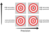 Computer Number | Precision in Computer vs Precision in Mathematics