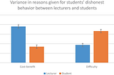 Invasive Exam Proctoring Spyware is Disproportionately Flagging Black and Latino Students for…