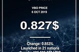 Vex Block — The VBO price is increasing