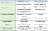 How Data is Reshaping Governing China