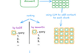 The best RAG technique yet? Anthropic’s Contextual Retrieval and Hybrid Search